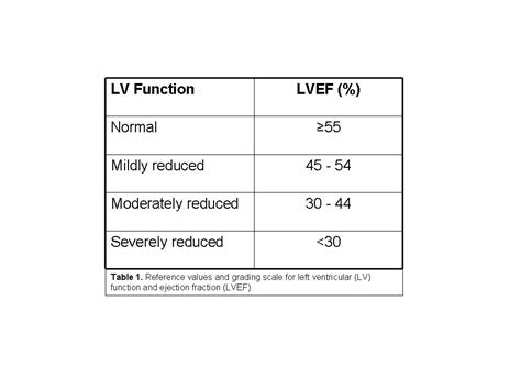 moderate lv impairment|what is severe lv impairment.